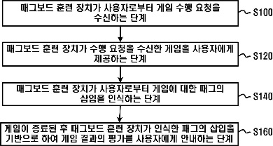1020200037477의 도면