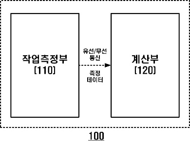 1020150029532의 도면