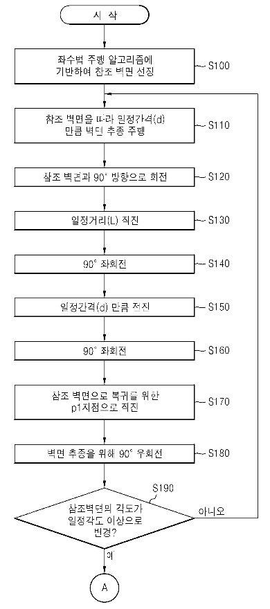 1020070034403의 도면
