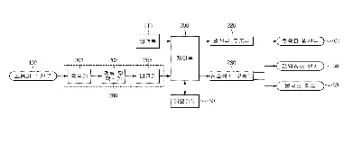 1020070019720의 도면